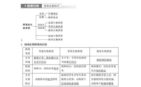 2023年高考生物一轮复习（新人教新高考）第9单元第4课时　群落的主要类型及演替_新高考复习资料_2023年新高考复习资料_一轮复习_2023年新高考大一轮复习讲义
