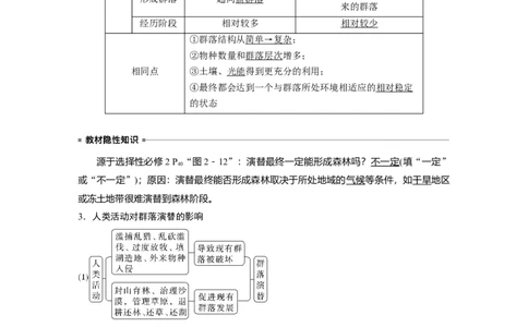 2023年高考生物一轮复习（新人教新高考）第9单元第4课时　群落的主要类型及演替_新高考复习资料_2023年新高考复习资料_一轮复习_2023年新高考大一轮复习讲义