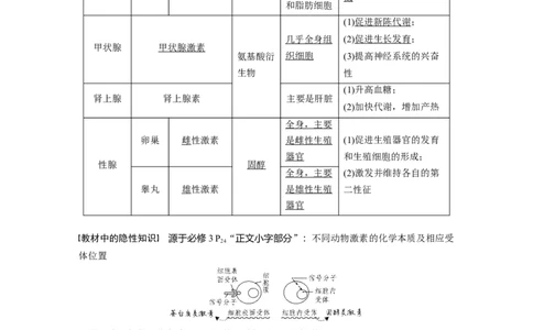 2022年高考生物一轮复习第8单元第25讲　通过激素的调节　神经调节与体液调节的关系_新高考复习资料_2022年新高考复习资料_2022年一轮复习最新版