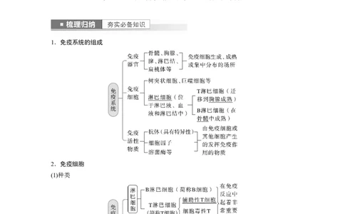 2023年高考生物一轮复习（新人教新高考）第8单元第6课时　免疫调节_新高考复习资料_2023年新高考复习资料_一轮复习_2023年新高考大一轮复习讲义
