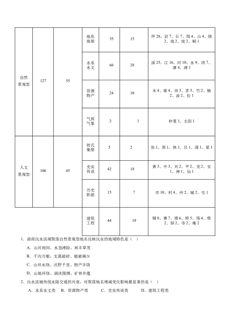 专题04地球上的水易错突破（4大易错）-备战2024年高考地理考试易错题（全国通用）（原卷版）_新高考复习资料_2024年新高考复习资料_专项复习资料