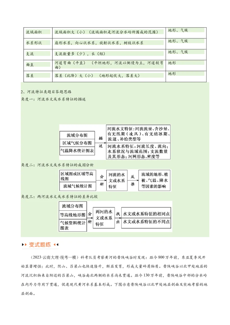 专题04地球上的水易错突破（4大易错）-备战2024年高考地理考试易错题（全国通用）（原卷版）_新高考复习资料_2024年新高考复习资料_专项复习资料
