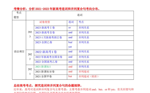 专题12连词和并列复合句（讲义）（原卷版）_03高考英语_新高考复习资料_2024年新高考资料_二轮复习资料_2024年高考英语二轮复习讲练测（新教材新高考）_第一部分语法知识