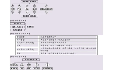 专题04地球上的水易错提分（4大易错点）（解析版）_2025年新高考资料_二轮复习_2025年高三地理高考二轮复习专项提升（新高考通用）3405802_易错专练