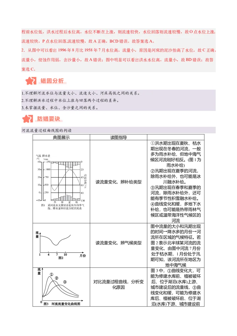 专题04地球上的水易错提分（4大易错点）（解析版）_2025年新高考资料_二轮复习_2025年高三地理高考二轮复习专项提升（新高考通用）3405802_易错专练