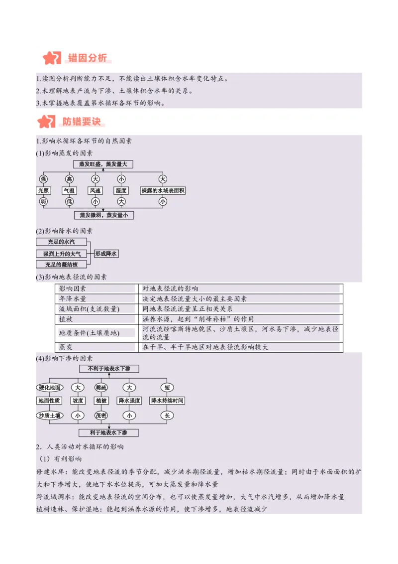 专题04地球上的水易错提分（4大易错点）（解析版）_2025年新高考资料_二轮复习_2025年高三地理高考二轮复习专项提升（新高考通用）3405802_易错专练
