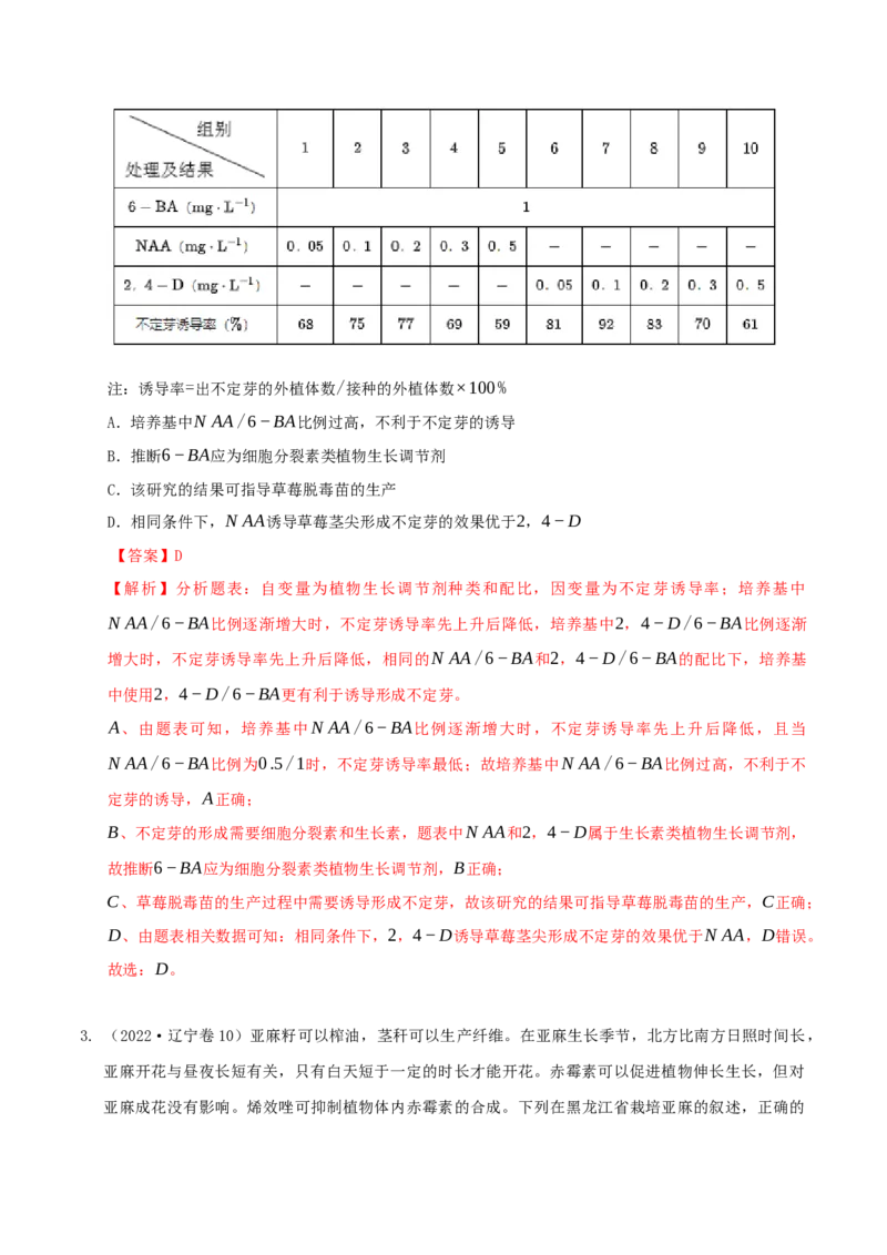 押题点09植物生命活动的调节（解析版）_2024年新高考资料_5.2024三轮冲刺_备战2024年高考生物临考题号押题（辽宁、黑龙江、吉林专用）322857720