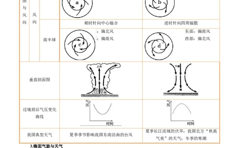 专题16天气系统及天气动态变化描述（解析版）_2025年新高考资料_二轮复习_2025年高三地理高考二轮复习专项提升（新高考通用）3405802_题型专练