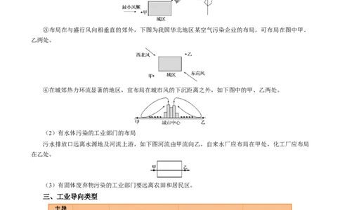 专题24工业区位因素及可持续发展措施的描述方法与技巧（原卷版）_2025年新高考资料_二轮复习_01高考语文等多个文件_2025年高三地理高考二轮复习专项提升_题型专练