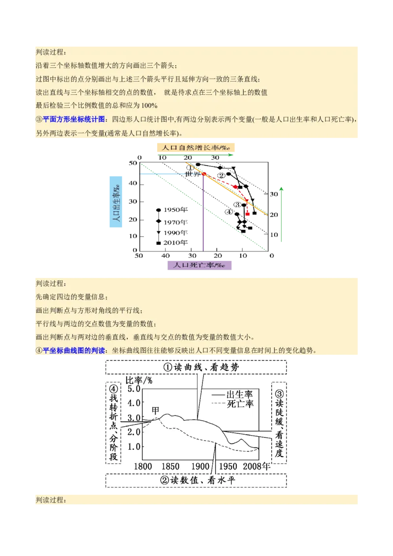 专题08人口与城市（讲义）（解析版）_2025年新高考资料_二轮复习_01高考语文等多个文件_上好课2025年高考地理二轮复习讲练测（新高考通用）_第一部分专题突破