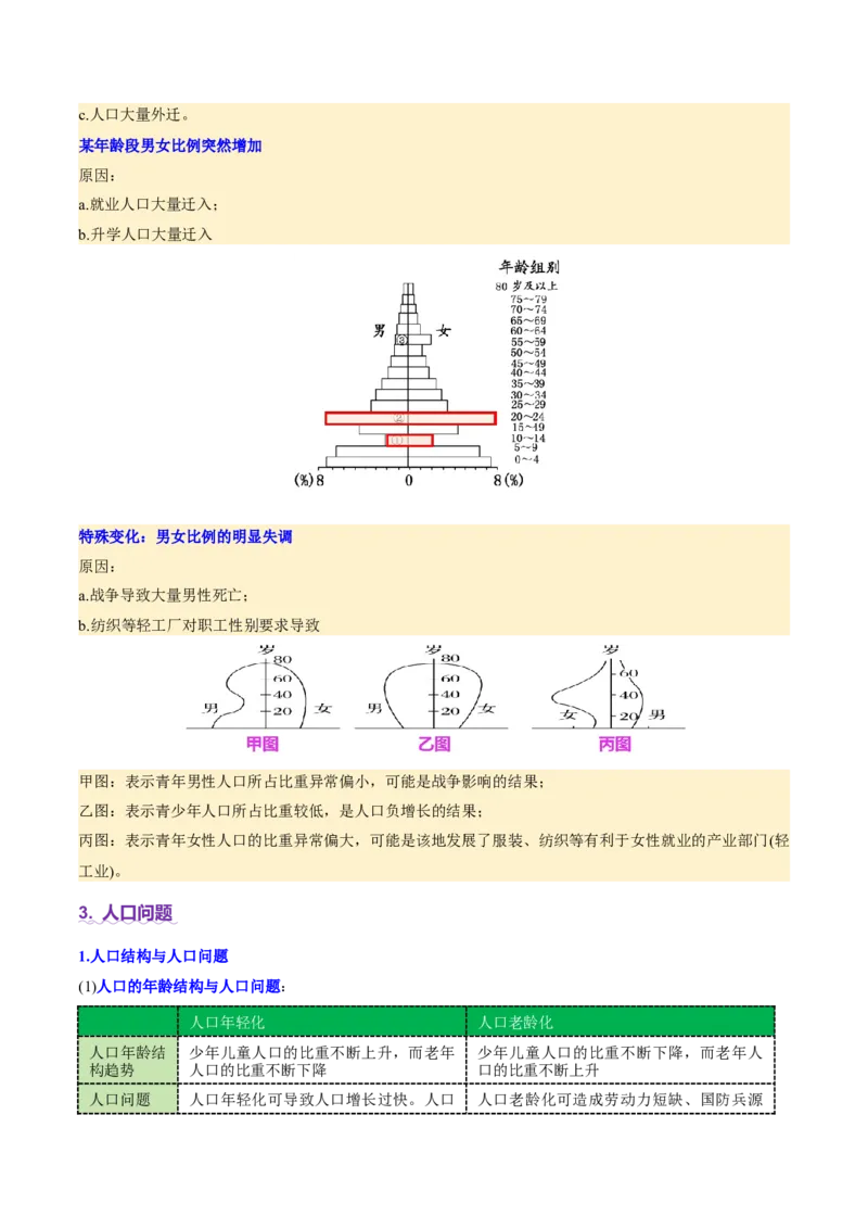 专题08人口与城市（讲义）（解析版）_2025年新高考资料_二轮复习_01高考语文等多个文件_上好课2025年高考地理二轮复习讲练测（新高考通用）_第一部分专题突破