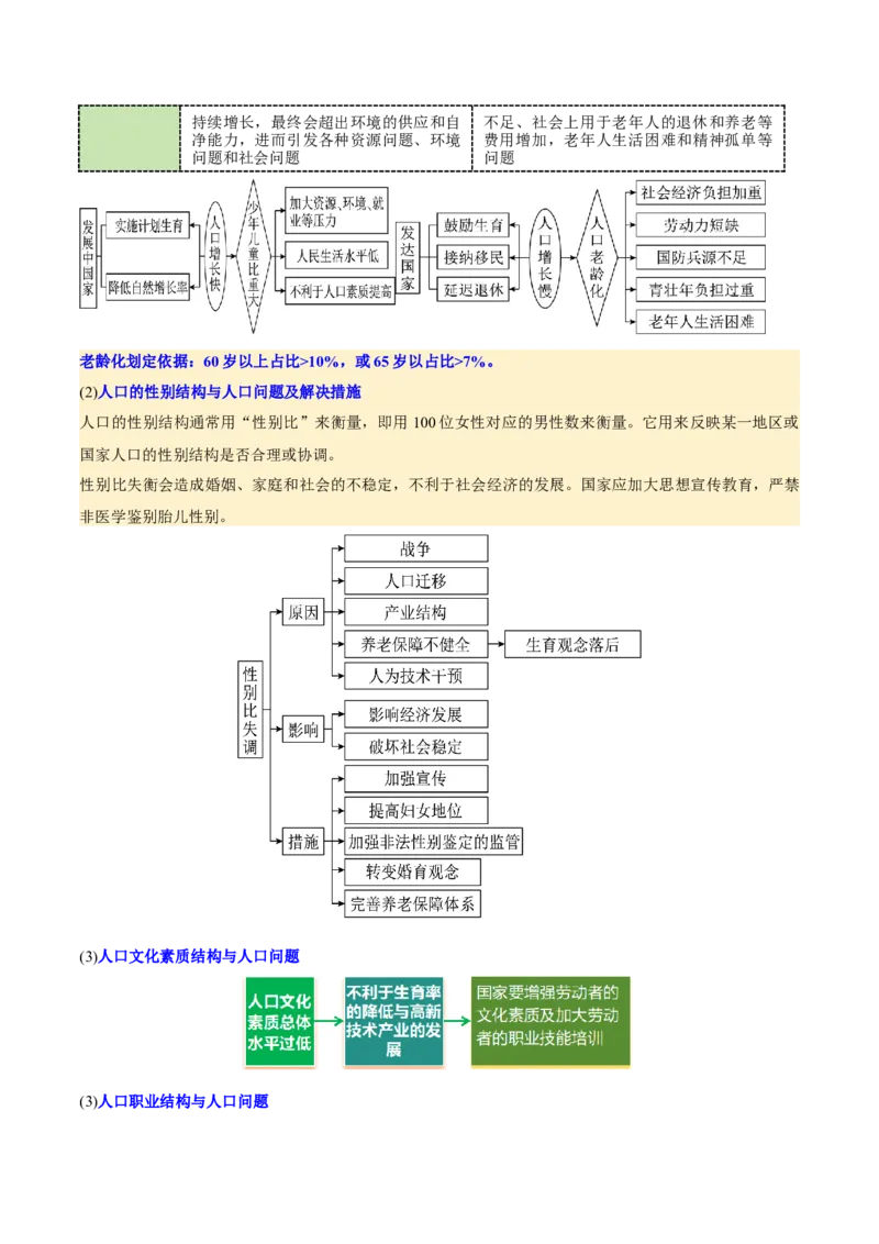 专题08人口与城市（讲义）（解析版）_2025年新高考资料_二轮复习_01高考语文等多个文件_上好课2025年高考地理二轮复习讲练测（新高考通用）_第一部分专题突破
