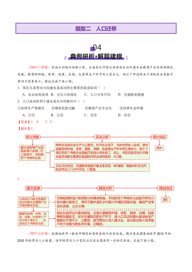 专题08人口与城市（讲义）（解析版）_2025年新高考资料_二轮复习_01高考语文等多个文件_上好课2025年高考地理二轮复习讲练测（新高考通用）_第一部分专题突破