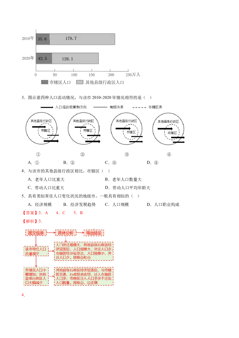专题08人口与城市（讲义）（解析版）_2025年新高考资料_二轮复习_01高考语文等多个文件_上好课2025年高考地理二轮复习讲练测（新高考通用）_第一部分专题突破