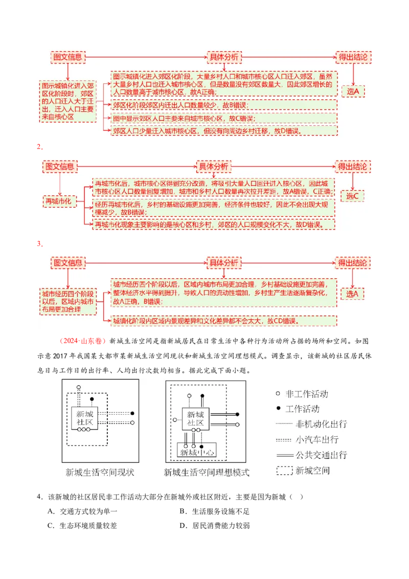 专题08人口与城市（讲义）（解析版）_2025年新高考资料_二轮复习_01高考语文等多个文件_上好课2025年高考地理二轮复习讲练测（新高考通用）_第一部分专题突破