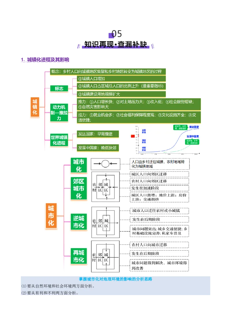 专题08人口与城市（讲义）（解析版）_2025年新高考资料_二轮复习_01高考语文等多个文件_上好课2025年高考地理二轮复习讲练测（新高考通用）_第一部分专题突破