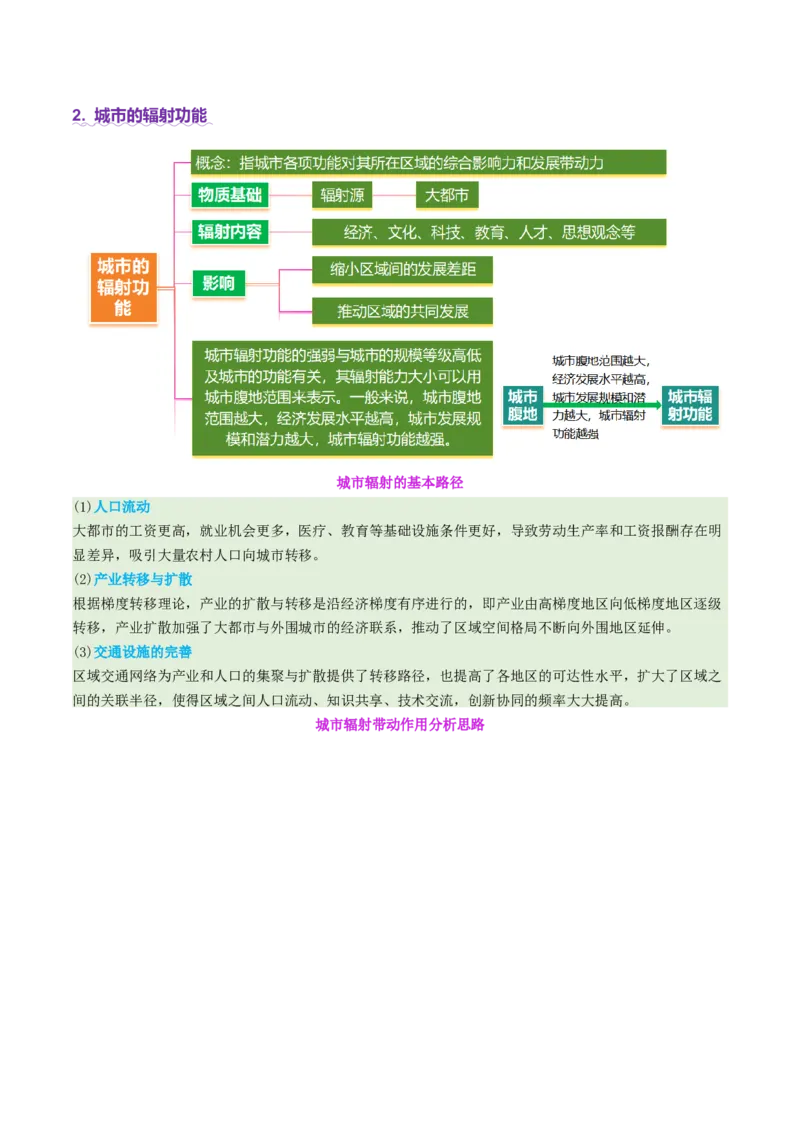 专题08人口与城市（讲义）（解析版）_2025年新高考资料_二轮复习_01高考语文等多个文件_上好课2025年高考地理二轮复习讲练测（新高考通用）_第一部分专题突破