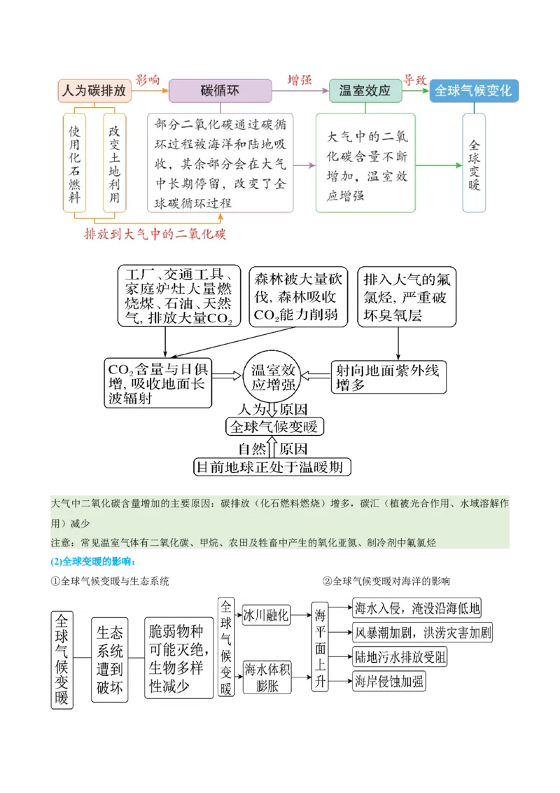 专题11资源、环境与国家安全（讲义）（原卷版）_2025年新高考资料_二轮复习_上好课2025年高考地理二轮复习讲练测（新高考通用）3381954