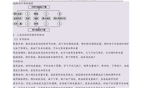 专题04地球上的水易错提分（4大易错点）（原卷版）_2025年新高考资料_二轮复习_01高考语文等多个文件_2025年高三地理高考二轮复习专项提升_易错专练