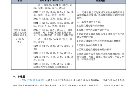 专题11交通+原卷_2025年新高考资料_二轮复习_2025年高三地理高考二轮复习专项提升（新高考通用）3405802_真题演练