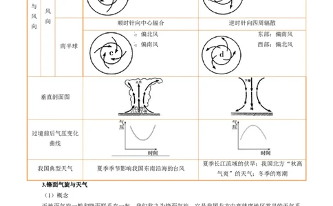 专题16天气系统及天气动态变化描述（原卷版）_2025年新高考资料_二轮复习_01高考语文等多个文件_2025年高考地理二轮热点题型归纳与变式演练（新高考通用）