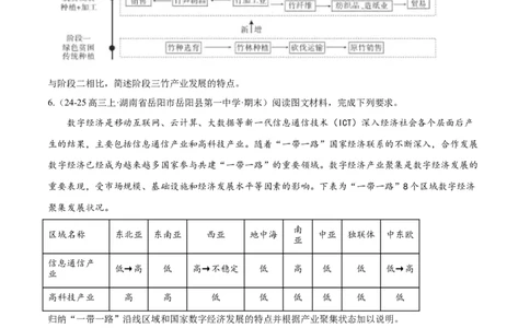 专题02非选择题攻略（练习）（原卷版）_2025年新高考资料_二轮复习_01高考语文等多个文件_上好课2025年高考地理二轮复习讲练测（新高考通用）_第二部分题型突破