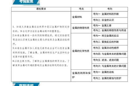 专题05金属和金属矿物（原卷版）_02中考总复习（2026版更新中）_05-化学-中考总复习_2025年中考复习资料_备战2025年中考化学真题题源解密