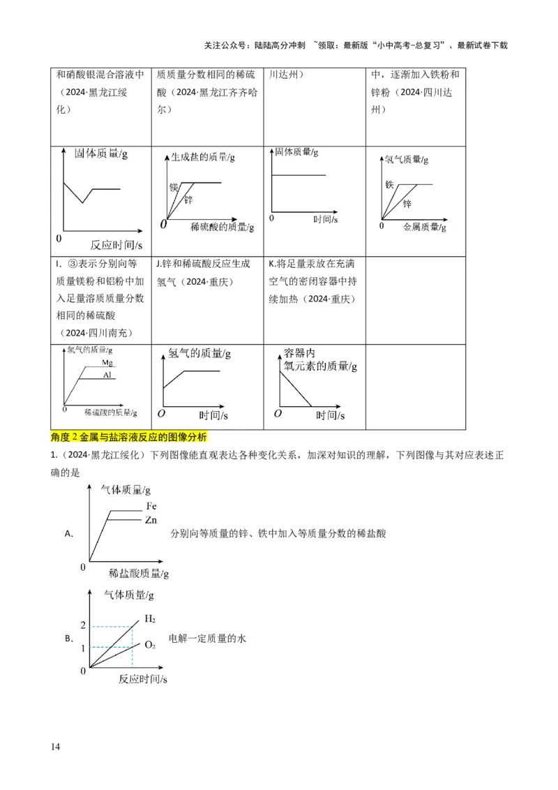 专题05金属和金属矿物（原卷版）_02中考总复习（2026版更新中）_05-化学-中考总复习_2025年中考复习资料_备战2025年中考化学真题题源解密