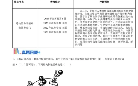 押江苏卷选择题遗传的分子基础、变异和进化（原卷版）_2024年新高考资料_5.2024三轮冲刺_备战2024年高考生物临考题号押题（江苏专用）322855714