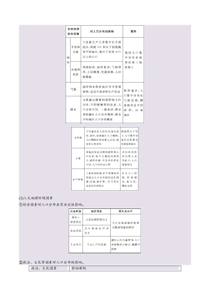 专题07人口与城市易错提分（4大易错点）（原卷版）_2025年新高考资料_二轮复习_2025年高三地理高考二轮复习专项提升（新高考通用）3405802_易错专练