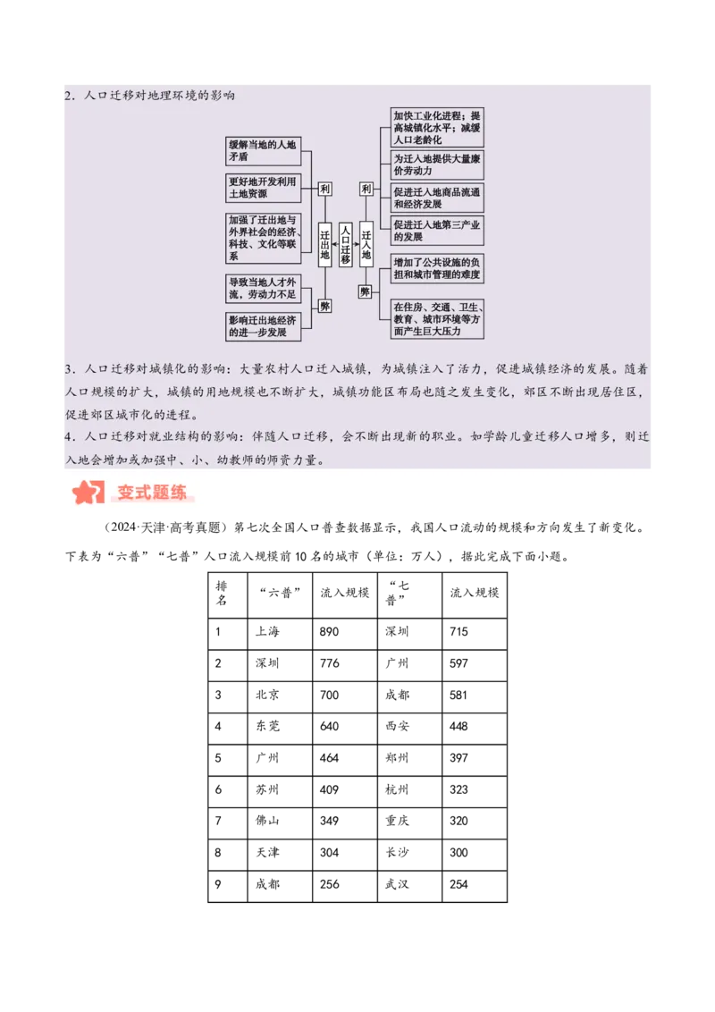专题07人口与城市易错提分（4大易错点）（原卷版）_2025年新高考资料_二轮复习_2025年高三地理高考二轮复习专项提升（新高考通用）3405802_易错专练