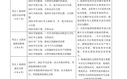 专题02宇宙中的地球-好题汇编五年（2020-2024）高考地理真题分类汇编（解析版）_2025年新高考资料_二轮复习_01高考语文等多个文件_2025年高三地理高考二轮复习专项提升_真题演练