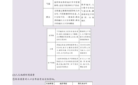 专题07人口与城市易错提分（4大易错点）（原卷版）_2025年新高考资料_二轮复习_01高考语文等多个文件_2025年高三地理高考二轮复习专项提升_易错专练