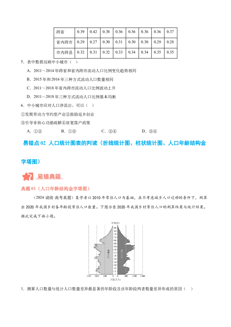 专题07人口与城市易错提分（4大易错点）（原卷版）_2025年新高考资料_二轮复习_01高考语文等多个文件_2025年高三地理高考二轮复习专项提升_易错专练