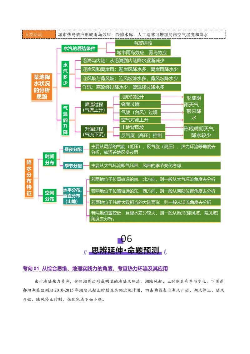 专题03大气运动（讲义）（解析版）_2025年新高考资料_二轮复习_上好课2025年高考地理二轮复习讲练测（新高考通用）3381954