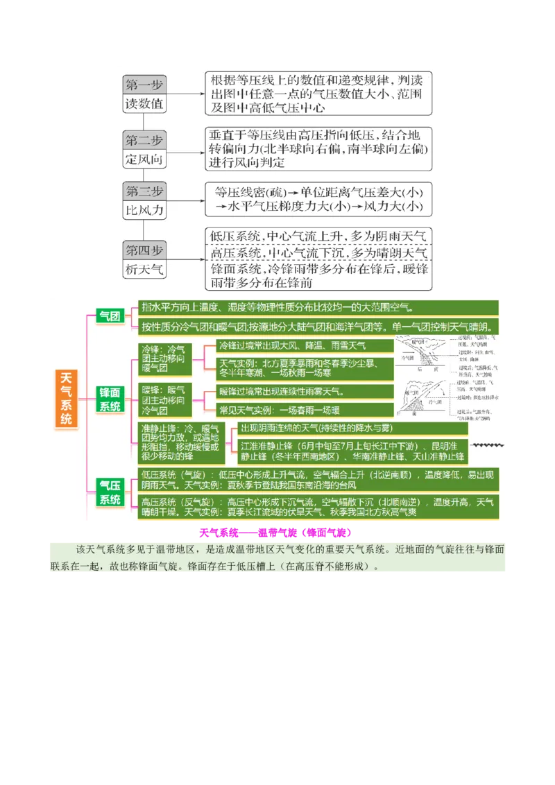 专题03大气运动（讲义）（解析版）_2025年新高考资料_二轮复习_上好课2025年高考地理二轮复习讲练测（新高考通用）3381954