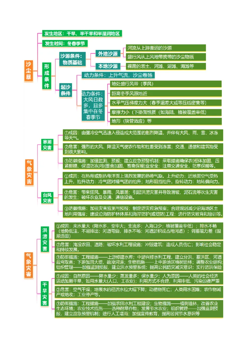 专题03大气运动（讲义）（解析版）_2025年新高考资料_二轮复习_上好课2025年高考地理二轮复习讲练测（新高考通用）3381954