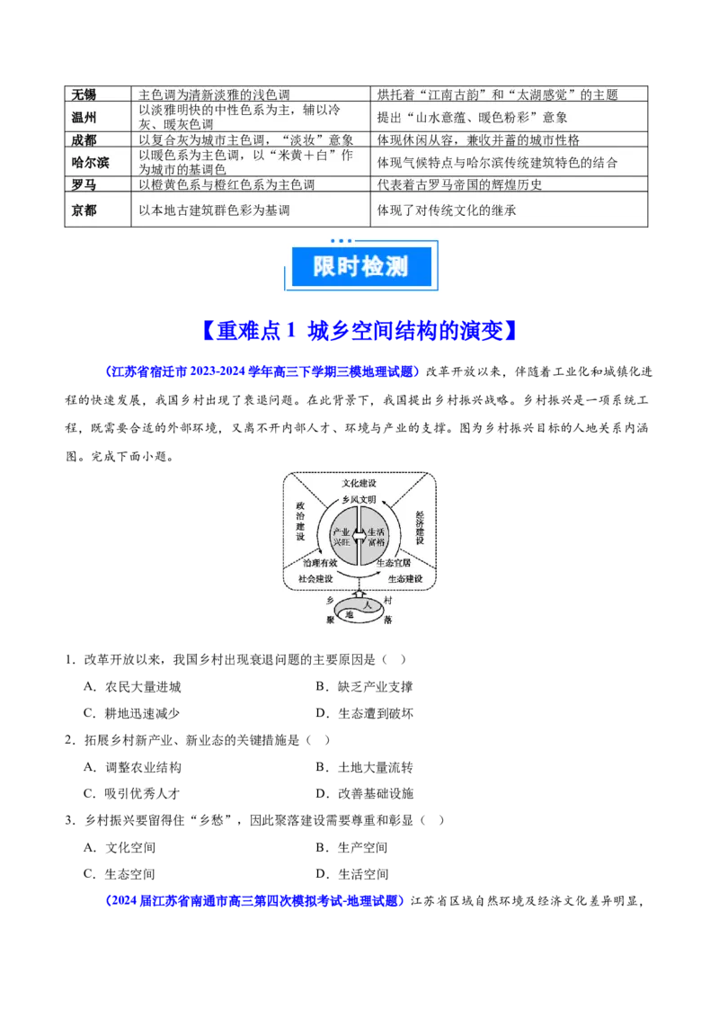 重难点10城乡可持续发展（原卷版）_2025年新高考资料_二轮复习_2025年高三地理高考二轮复习专项提升（新高考通用）3405802_重点&middot;难点&middot;热点专练（分地区）_江苏专用