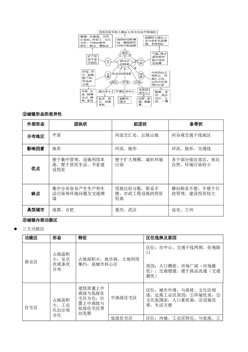 重难点10城乡可持续发展（原卷版）_2025年新高考资料_二轮复习_2025年高三地理高考二轮复习专项提升（新高考通用）3405802_重点&middot;难点&middot;热点专练（分地区）_江苏专用