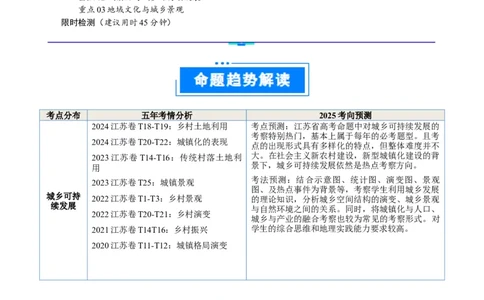 重难点10城乡可持续发展（原卷版）_2025年新高考资料_二轮复习_2025年高三地理高考二轮复习专项提升（新高考通用）3405802_重点&middot;难点&middot;热点专练（分地区）_江苏专用