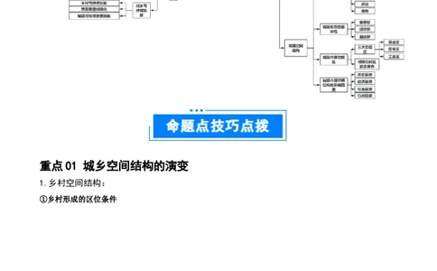 重难点10城乡可持续发展（原卷版）_2025年新高考资料_二轮复习_2025年高三地理高考二轮复习专项提升（新高考通用）3405802_重点&middot;难点&middot;热点专练（分地区）_江苏专用