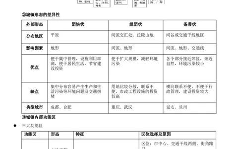重难点10城乡可持续发展（原卷版）_2025年新高考资料_二轮复习_2025年高三地理高考二轮复习专项提升（新高考通用）3405802_重点&middot;难点&middot;热点专练（分地区）_江苏专用