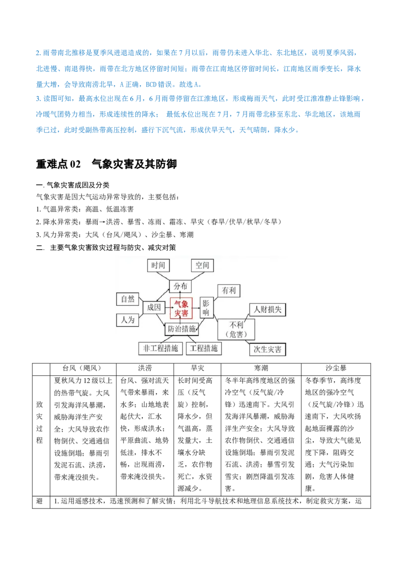 重难点专题03天气系统与气象灾害（原卷版）_2025年新高考资料_二轮复习_2025年高三地理高考二轮复习专项提升（新高考通用）3405802_重点&middot;难点&middot;热点专练（分地区）_上海专用