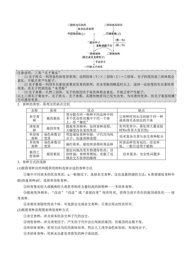 GKSW150_第18讲生物的变异、育种-备战2022年高考生物一轮复习精品讲义（人教版）(原卷版)_新高考复习资料_2022年新高考复习资料_备战2022新高考生物一轮复习精品讲义（人教版）
