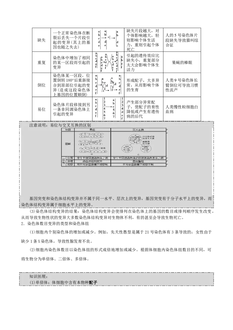 GKSW150_第18讲生物的变异、育种-备战2022年高考生物一轮复习精品讲义（人教版）(原卷版)_新高考复习资料_2022年新高考复习资料_备战2022新高考生物一轮复习精品讲义（人教版）