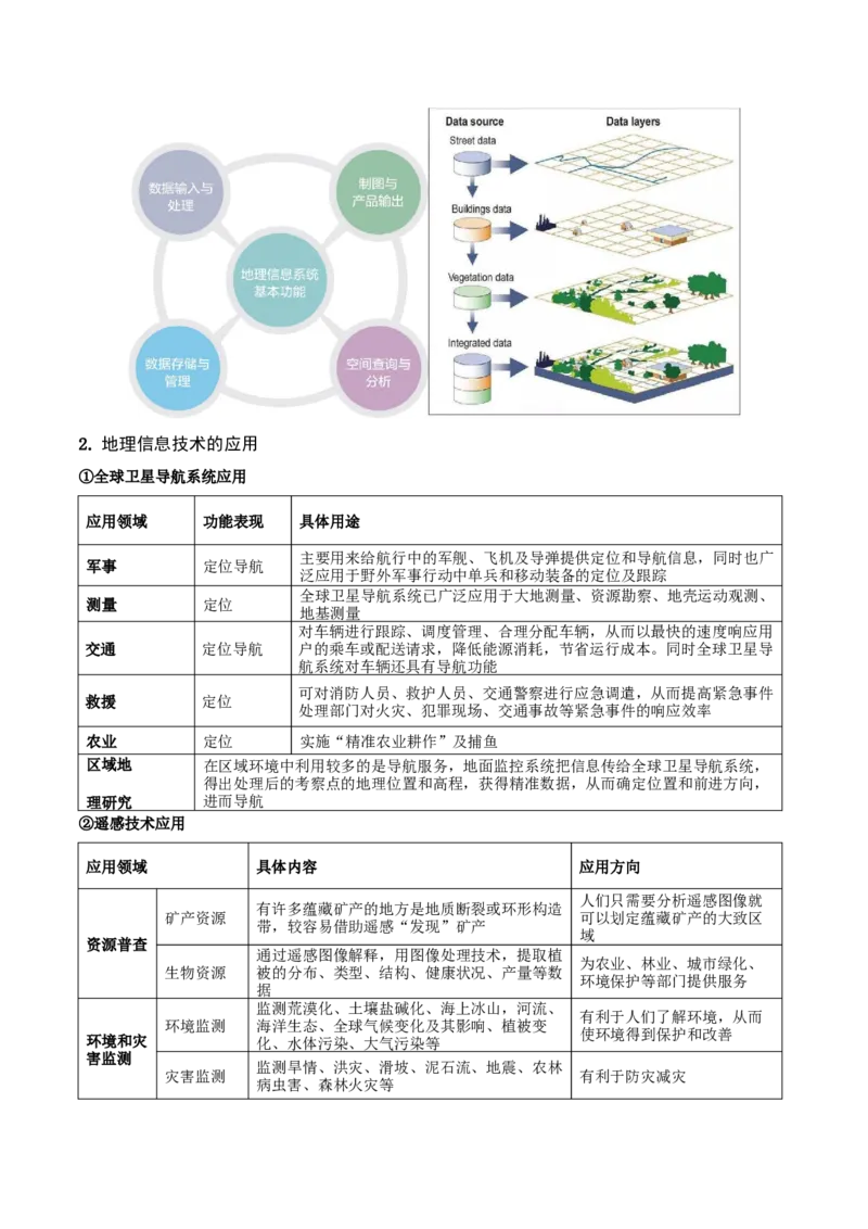 重难点08自然灾害与地理信息技术（解析版）_2025年新高考资料_二轮复习_01高考语文等多个文件_2025年高三地理高考二轮复习专项提升_重点&middot;难点&middot;热点专练（分地区）_江苏专用