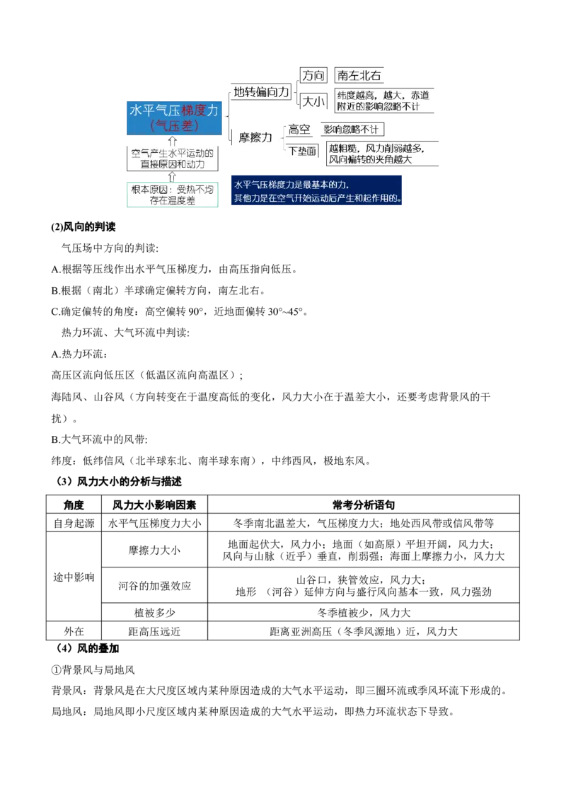 重难点03大气的运动规律（解析版）_2025年新高考资料_二轮复习_01高考语文等多个文件_2025年高三地理高考二轮复习专项提升_重点&middot;难点&middot;热点专练（分地区）_广东专用