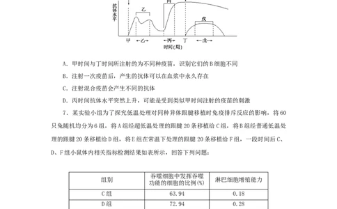 2023版新教材高考生物微专题小练习专练76免疫学的应用202208091246_通用版（老高考）复习资料_2023年复习资料_一轮复习_2023届高考生物一轮微专题100练