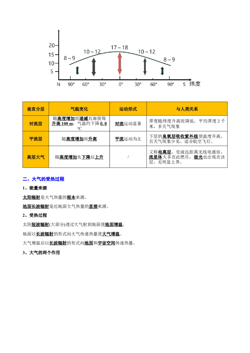 重难点02大气运动与大气的受热过程（解析版）_2025年新高考资料_二轮复习_2025年高三地理高考二轮复习专项提升（新高考通用）3405802_重点&middot;难点&middot;热点专练（分地区）_天津专用