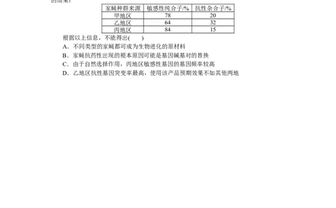专练54　现代生物进化理论的由来和主要内容(一)_通用版（老高考）复习资料_2023年复习资料_专项复习_2023《微专题&middot;小练习》&middot;生物